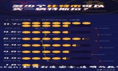 腾讯区块链Token：如何打造安全、透明的数字经济